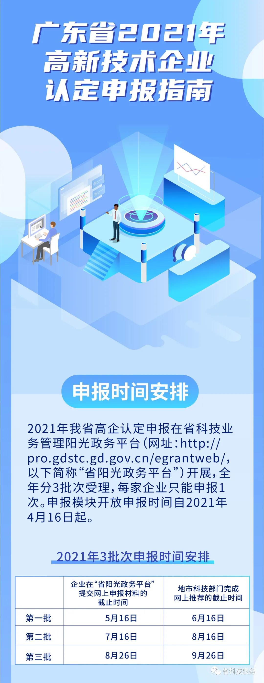 【广东政策】2021年国家高新技术企业认定要求已明确，全程“无纸化”操作！